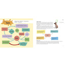 A Degree in a Book: Philosophy by Dr. Peter Gibson | Complete Illustrated Guide to Philosophy | Degree in a Book Series