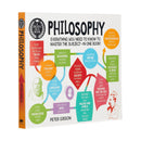 A Degree in a Book: Philosophy by Dr. Peter Gibson | Complete Illustrated Guide to Philosophy | Degree in a Book Series