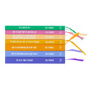 Dale Carnegie Collection – 7 Book Hardcover Set