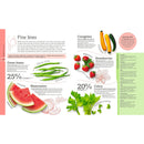 Neal’s Yard Remedies 2 Book Set – Eat Beautiful & Healing Foods Collection by Neal's Yard Remedies