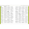 RHS Pests And Diseases - New Edition Plant-by-plant Advice Keep Your Produce And Plants Healthy